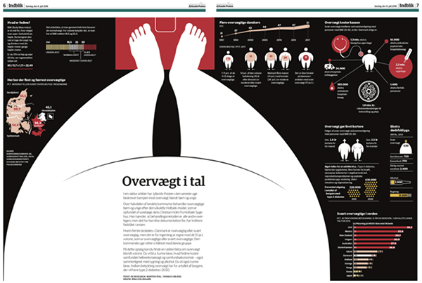 Overvægt i tal