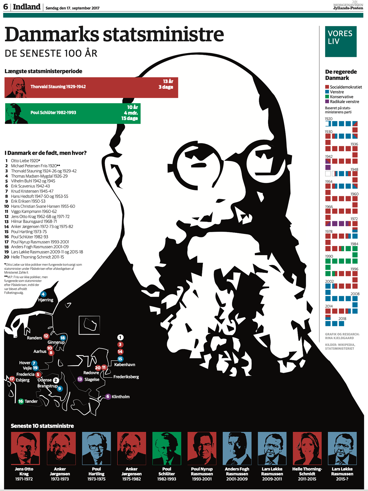 dk statsministre gennem tiden