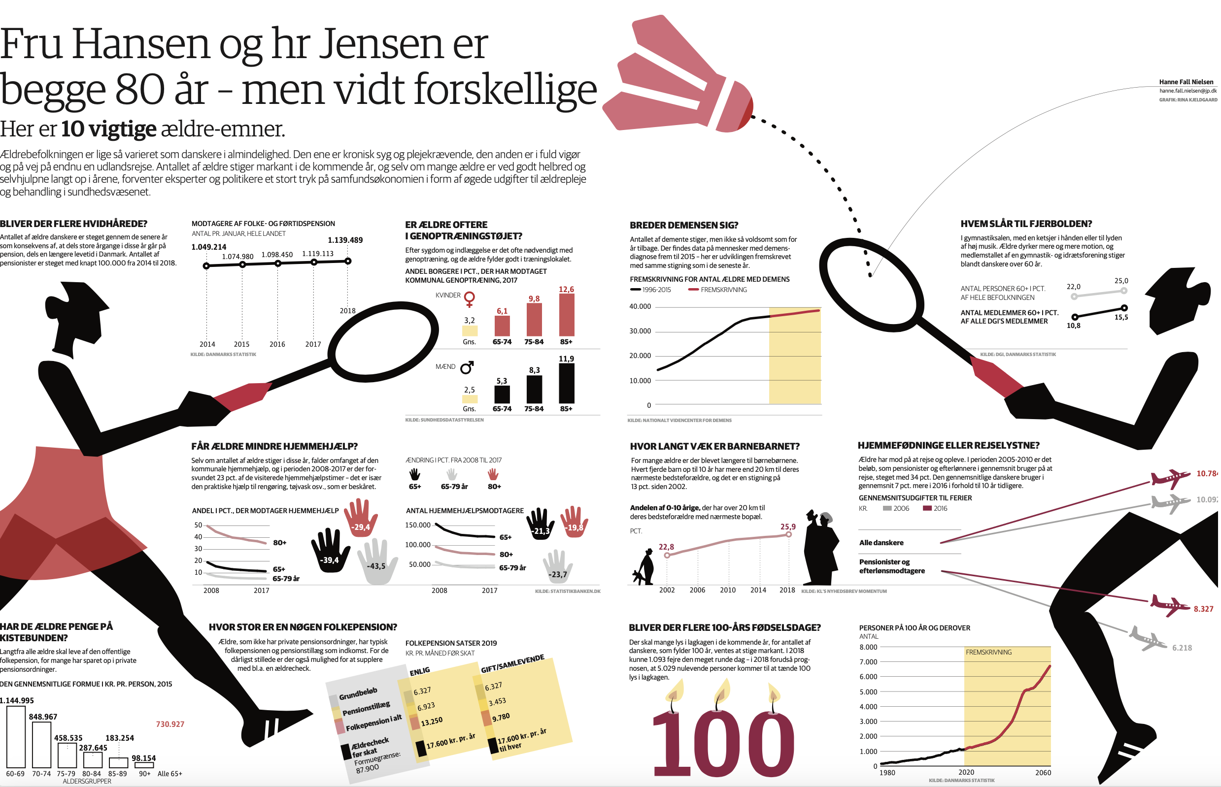 folketingsvalg de gamle