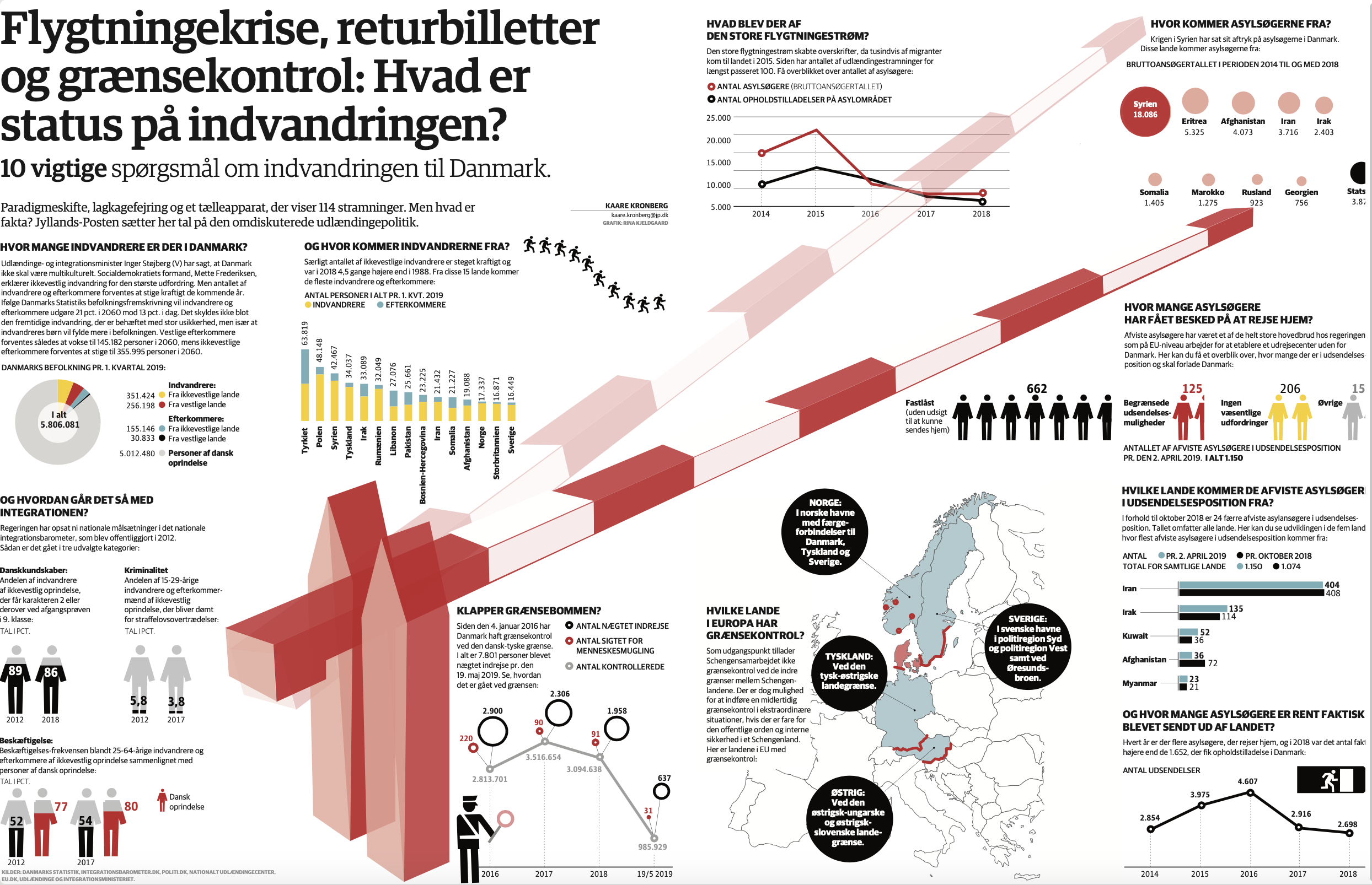 folketingsvalg grænser