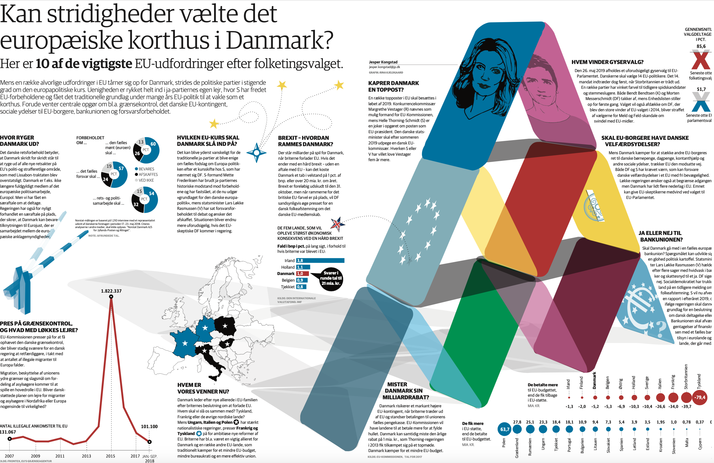 folketingsvalg korthus