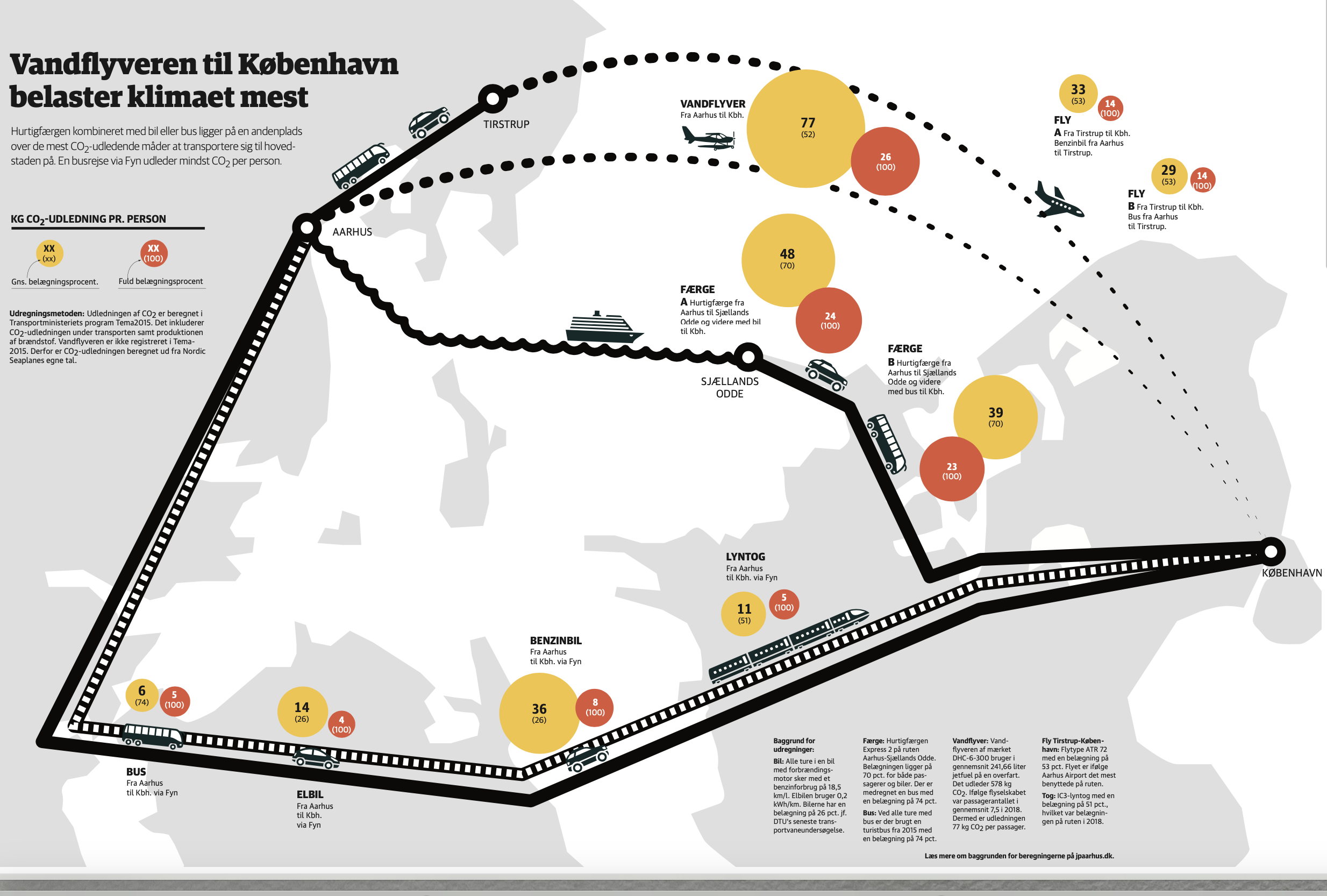 vandflyver og klimabelastning